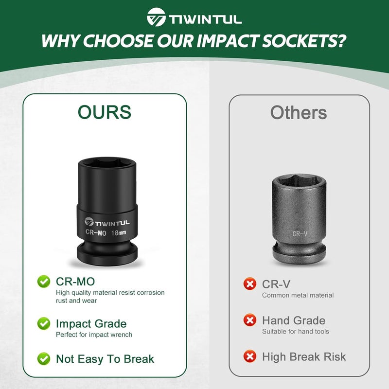 TIWINTUL 18mm Shallow Impact Socket 1/2 Inch Drive, CR-MO Steel Impact Socket, 6 Point Design, 1.5" Length, Metric Size Socket for Automotive, Motorcycle Maintenance and Light Industrial Repairs - Image 4